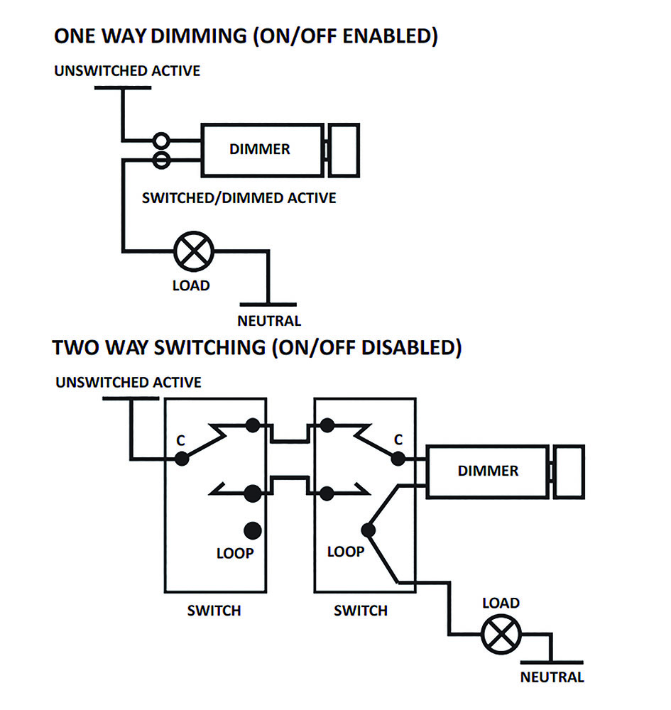 Other view of HANECO LIGHTING Haneco - Duo - Dimming Switch LED - 3-350W 5%-100% - White - DUO350W-W - 2001203