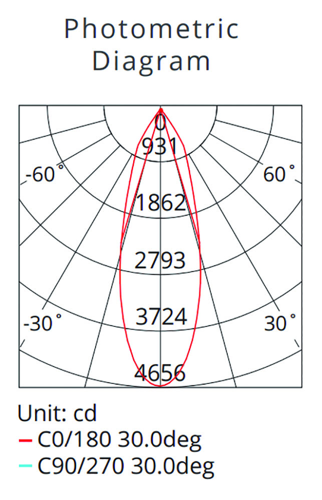 Other view of HANECO LIGHTING Haneco - Foci - LED 25W Track Light - 3000K 36 Degree Beam - Black - Dimmable - FOCI25W-B3KTRK - 2001335